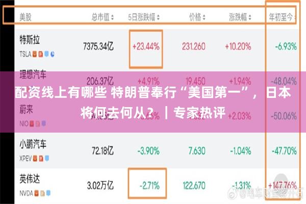 配资线上有哪些 特朗普奉行“美国第一”，日本将何去何从？｜专家热评