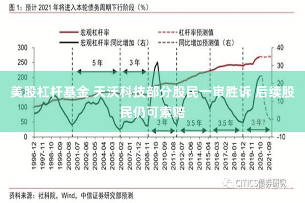 美股杠杆基金 天沃科技部分股民一审胜诉 后续股民仍可索赔