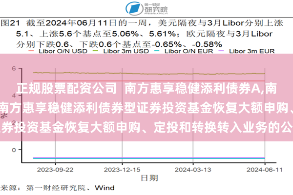 正规股票配资公司 南方惠享稳健添利债券A,南方惠享稳健添利债券C: 南方惠享稳健添利债券型证券投资基金恢复大额申购、定投和转换转入业务的公告