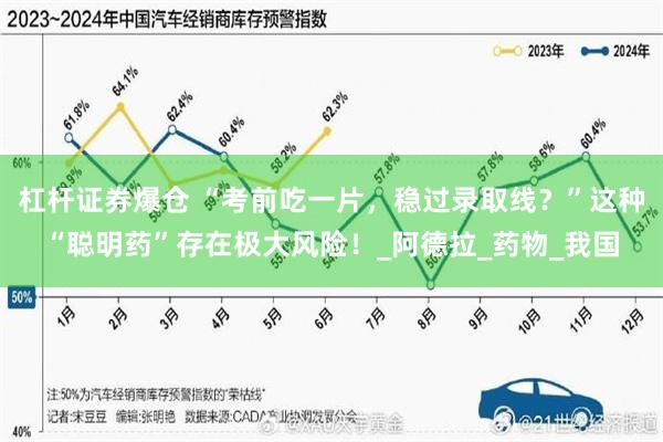 杠杆证券爆仓 “考前吃一片，稳过录取线？”这种“聪明药”存在极大风险！_阿德拉_药物_我国