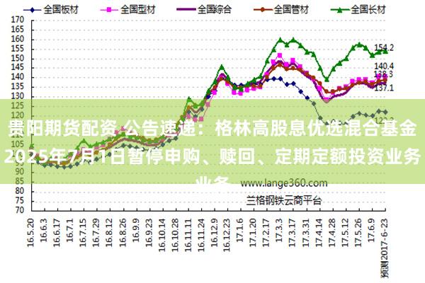 贵阳期货配资 公告速递：格林高股息优选混合基金2025年7月1日暂停申购、赎回、定期定额投资业务