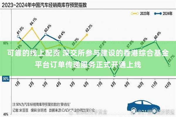 可靠的线上配资 深交所参与建设的香港综合基金平台订单传递服务正式开通上线
