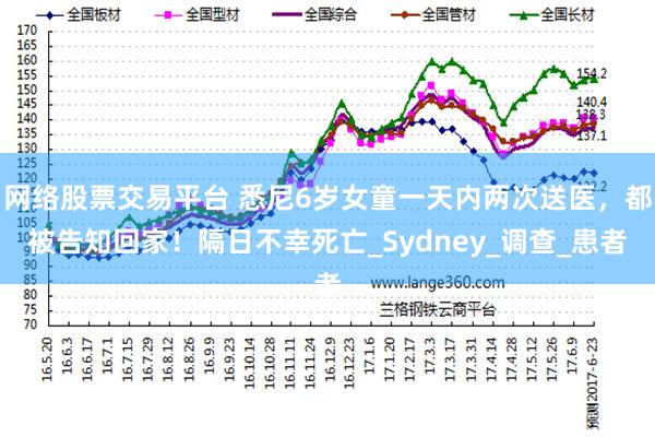 网络股票交易平台 悉尼6岁女童一天内两次送医，都被告知回家！隔日不幸死亡_Sydney_调查_患者