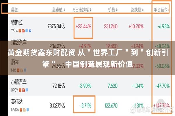 黄金期货鑫东财配资 从"世界工厂"到"创新引擎",中国制造展现新价值