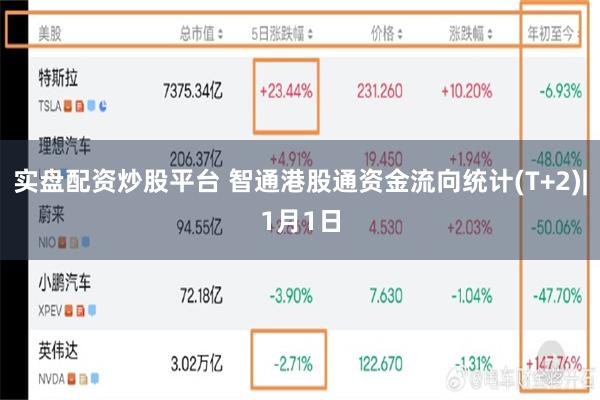 实盘配资炒股平台 智通港股通资金流向统计(T+2)|1月1日